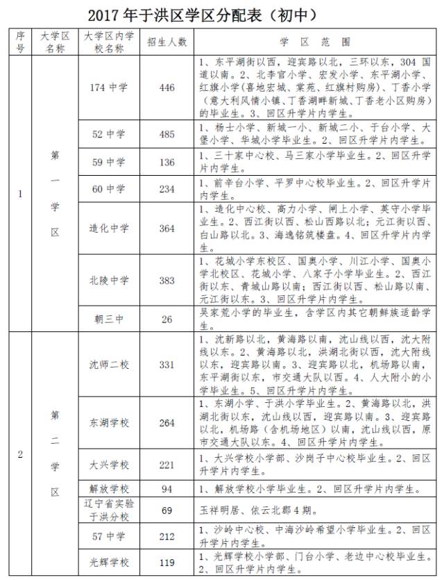 最新人口普查无房_人口普查