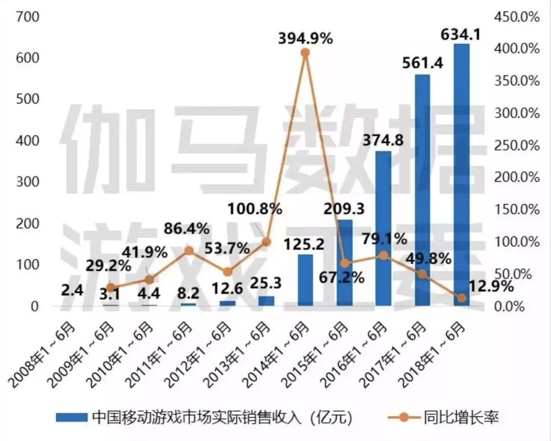 手业新闻每日盘点（180806）九游会真人第一品牌手心游戏日报：(图9)