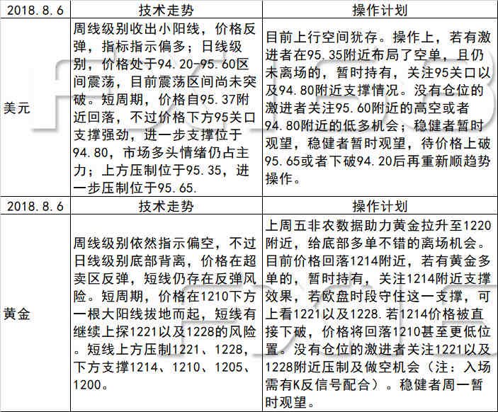 《每日操盘必读》8.6非农周后市场重回技术面，震荡行情关注突破情况