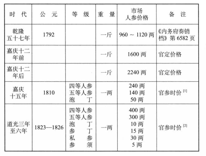 道光年间人口_道光年间(3)