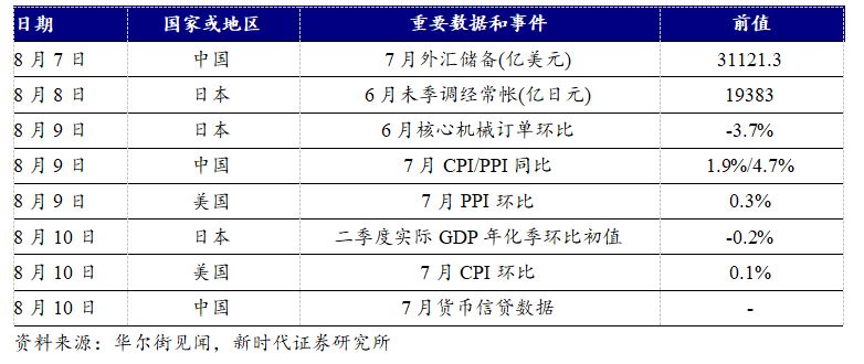 加大宏观经济总量调节_宏观经济