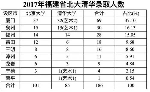 厦门人口有多少_近4年最冷的11月 厦门的气温过山车即将再次俯冲