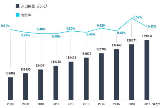 我国老年人口总数_图7:我国老年人口抚养比递增-政策简报 我国人口老龄化的趋