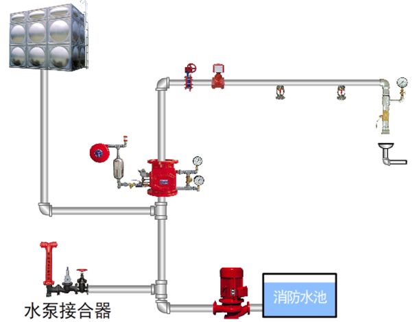 【消防干货】谁能够发现火灾并进行初期扑救?