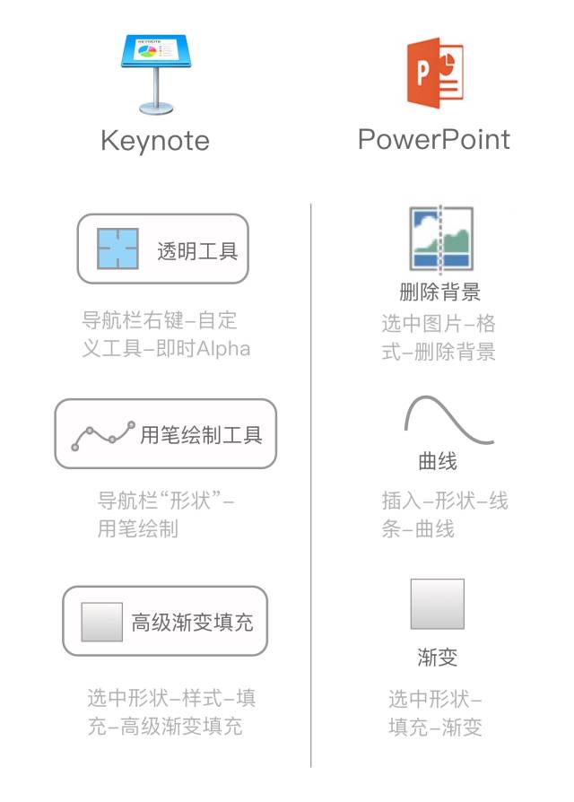 用ppt干ps的活 10分钟速成设计范儿海报