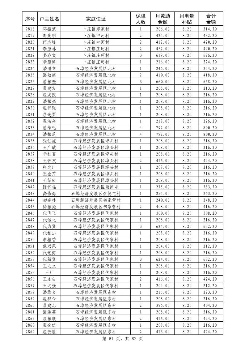 昌邑人口多少_昌邑一中图片(2)