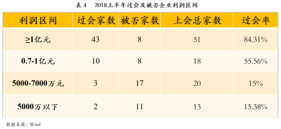 2018年上半年中国资本市场IPO回顾及展望