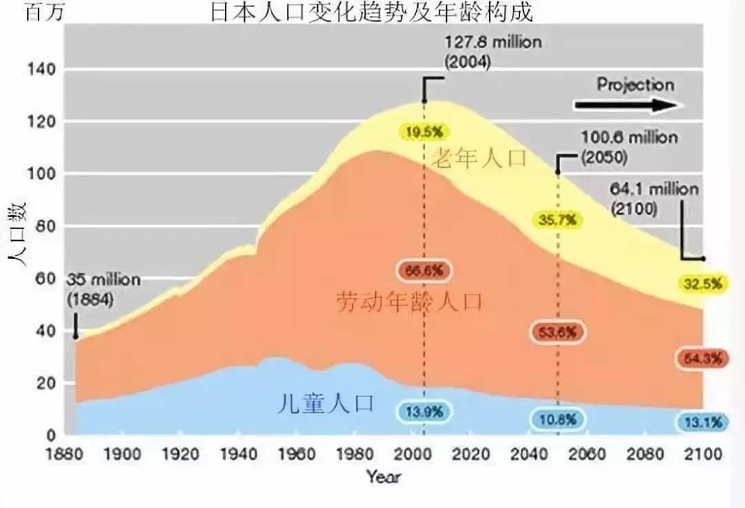 日本医疗人口_日本人口图