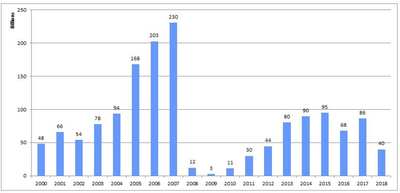 美国近十年的gdp结构组成_美GDP符合预期希腊继续磋商 黄金承压下行至近两周低位(2)