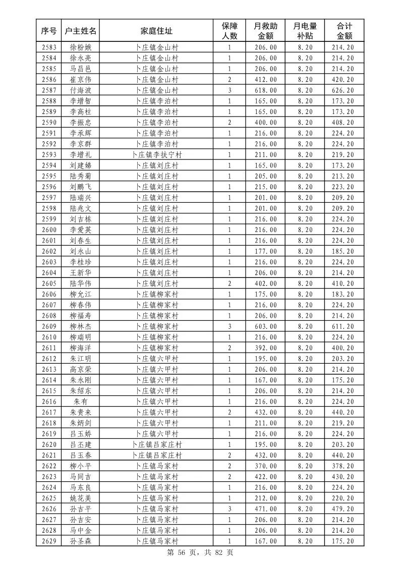 昌邑人口_山东一个县级市,建县近2200年,1994年撤县设市,人口近百万(2)