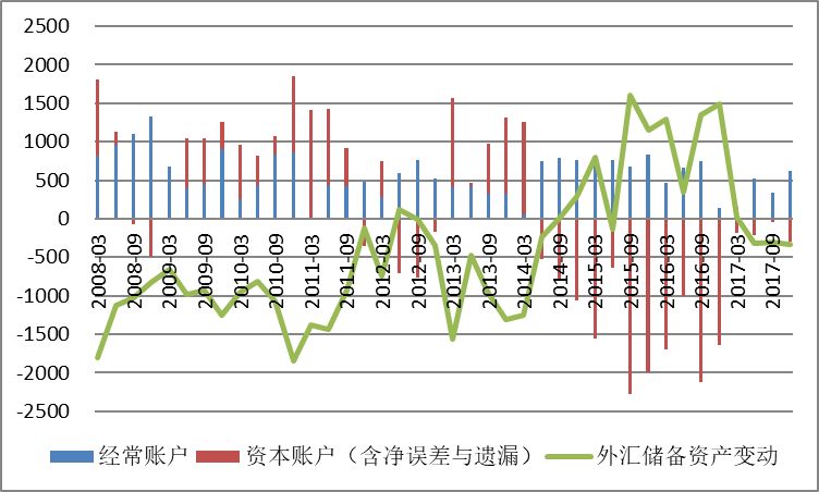 人口累计增加出现负值_人口普查(2)