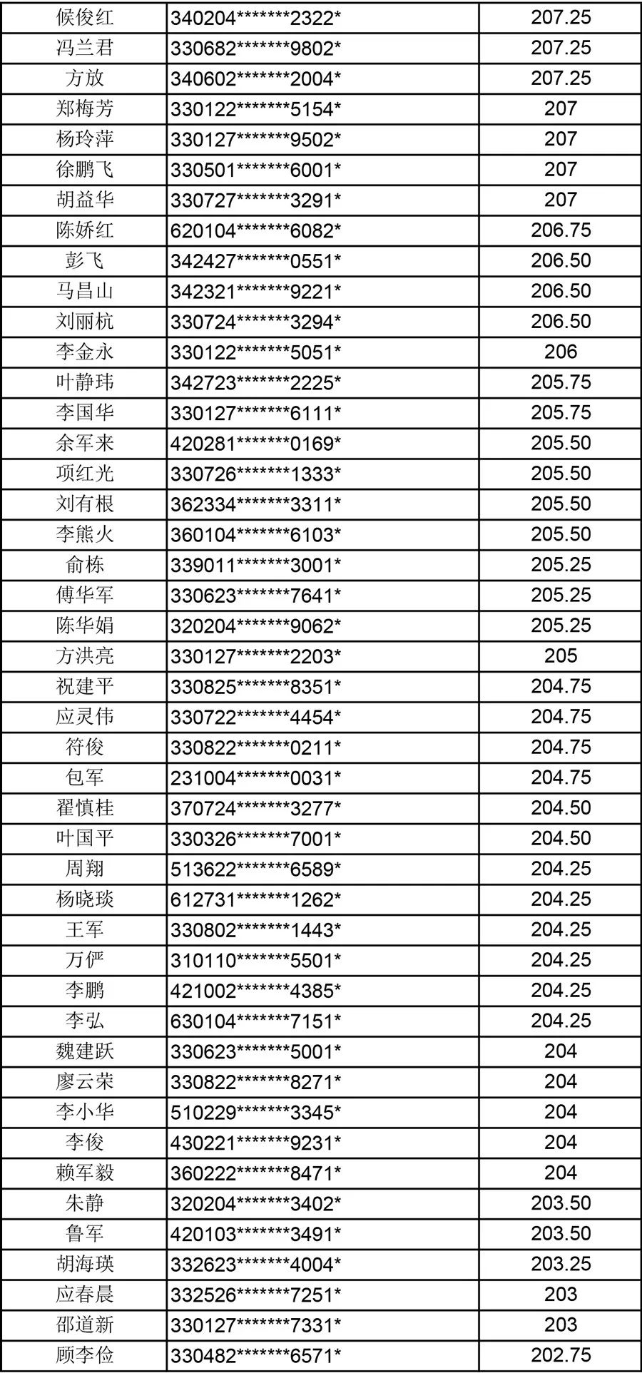 杭州户口人口_杭州集体户口图片(3)