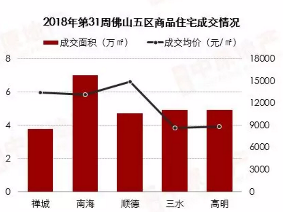 禅城区张槎街道办2020年gdp_佛山市禅城区民政局关于准予佛山市禅城区张槎街道青年商会住所变更登记行政许可决定书