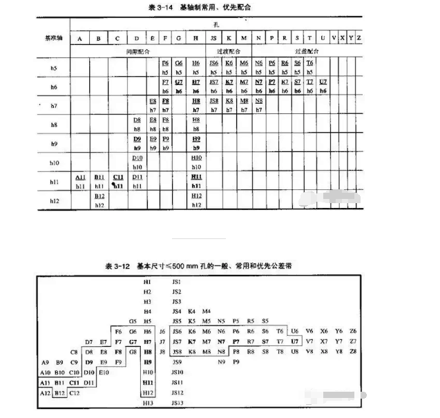 机械公差与配合详解极限和孔轴配合规范十七项基准真的很实用