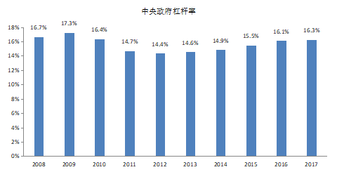 加大宏观经济总量调节_宏观经济