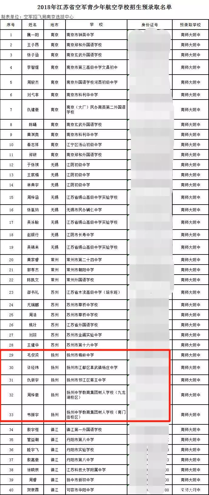 南通市总共多少人口_南通市地图(2)