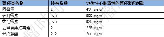 往往需要计算等效剂量的问题,尤其是糖皮质激素及止痛药物,为方便临床