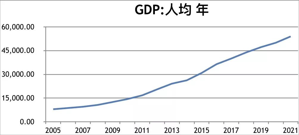 中国要成为全球第一gdp大国_中国成为全球第一(2)