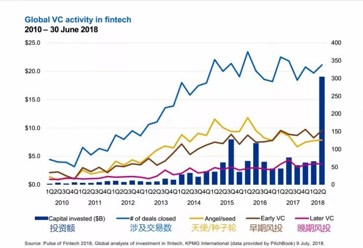 2018年美国上半年经济总量_美国gdp2020年总量(2)