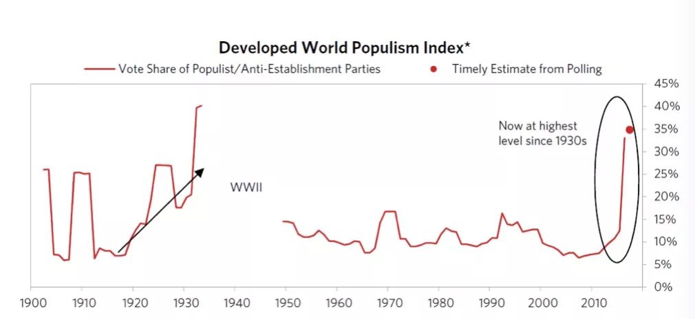 美国以前的白人人口_美国白人(3)