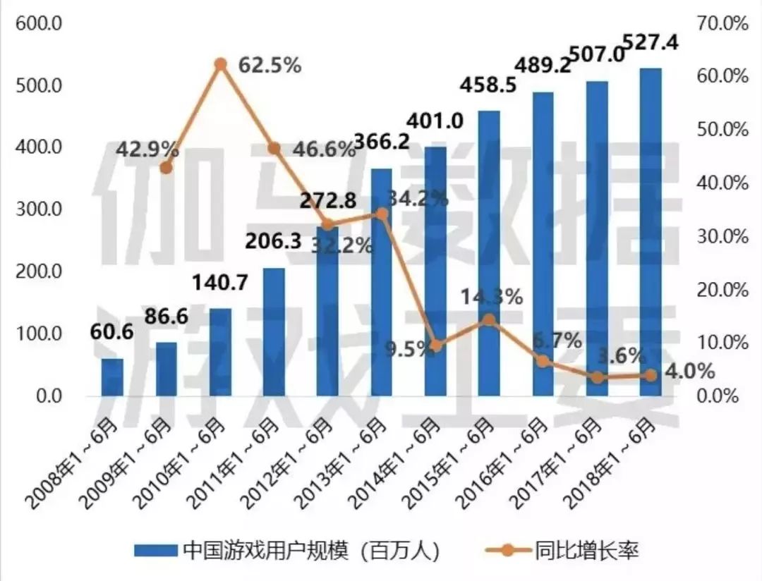 手业新闻每日盘点（180806）九游会真人第一品牌手心游戏日报：(图6)