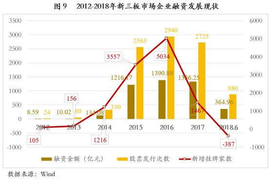 2018年上半年中国资本市场IPO回顾及展望