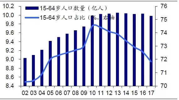 胡的人口_六朝汇楼市