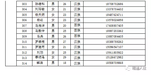 国家人口列表_人口普查