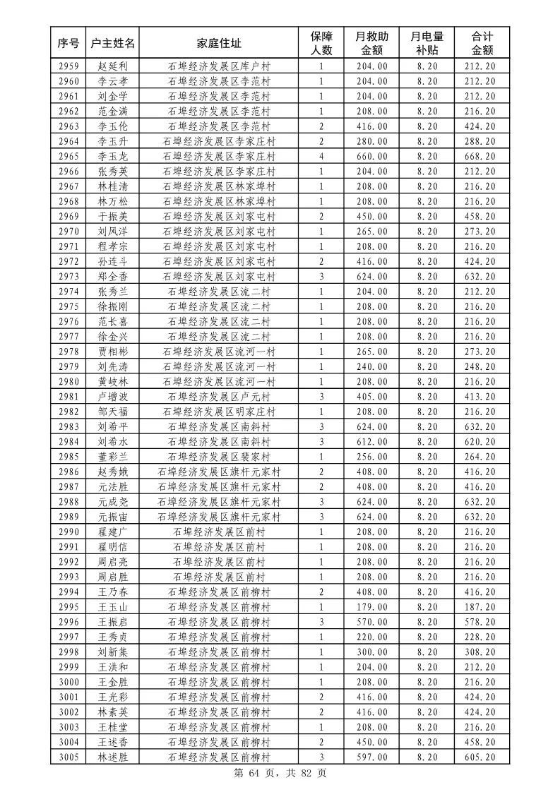 昌邑人口_山东一个县级市,建县近2200年,1994年撤县设市,人口近百万