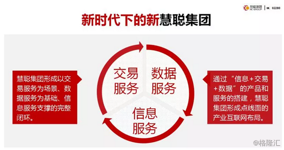 慧聪集团（02280.HK）中期营收及净利增长大超预期，估值修复行情可期
