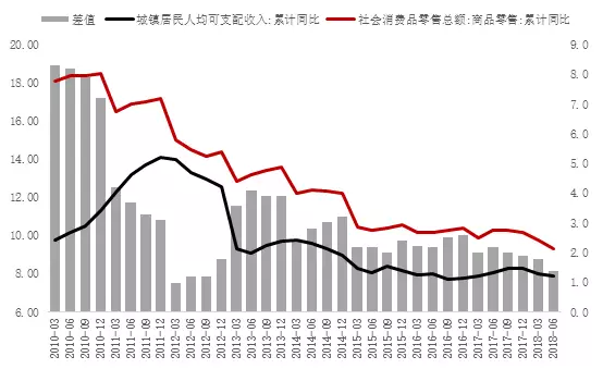 经济总量与销售收入_纸巾行业销售收入预测(3)