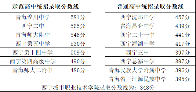 西宁人口统计_西宁火车站