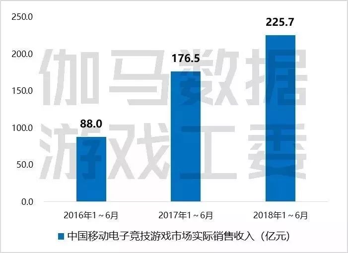 手业新闻每日盘点（180806）九游会真人第一品牌手心游戏日报：(图10)