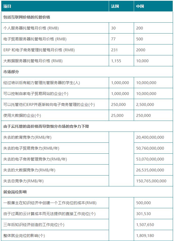 中国数字经济总量已超20万亿_20万现金图片(2)