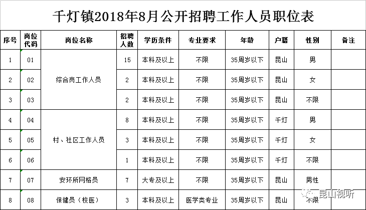 千灯人口(2)