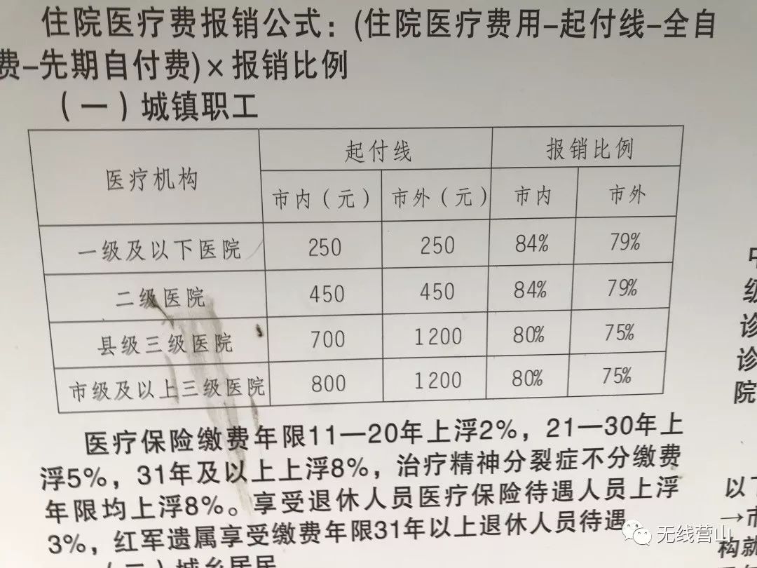 城市常住人口医疗保险_天津市医疗保险参保人员在外地看病怎么报销(2)