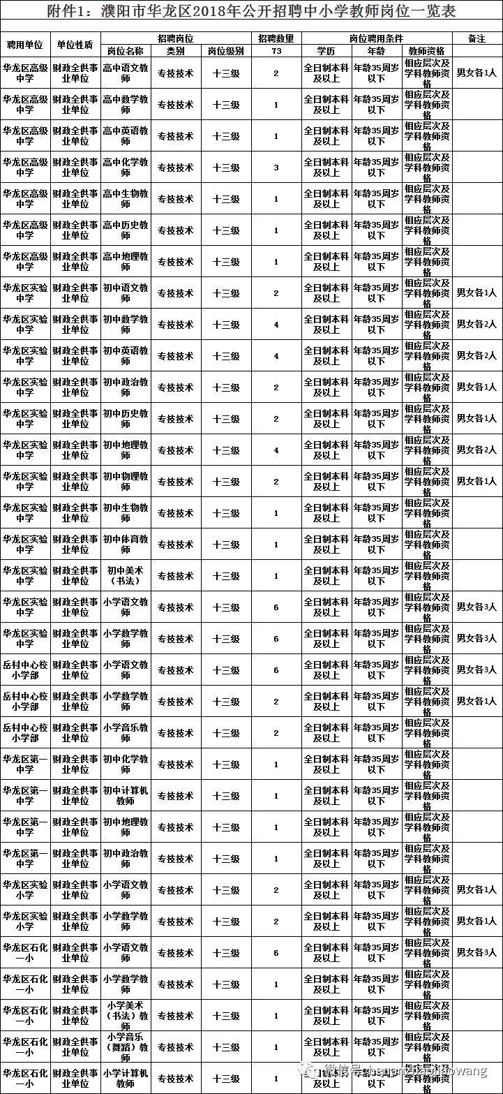 濮阳市区人口_濮阳最新购房补贴人员名单公布,快看看可有你的(2)