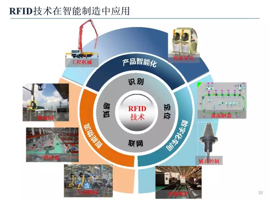 智能制造技术与应用w68ppt智慧工厂