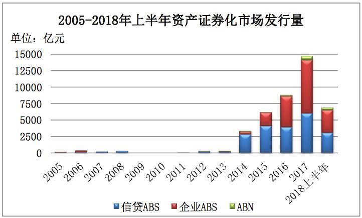 基金借贷是否计入gdp_有哪些不计入GDP 社会保险金是否计入gdp(2)