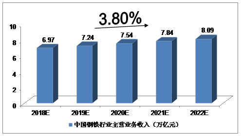 合肥未来5年gdp预测_今年合肥GDP预计增长13.5 有望提前5年 奔小康(2)