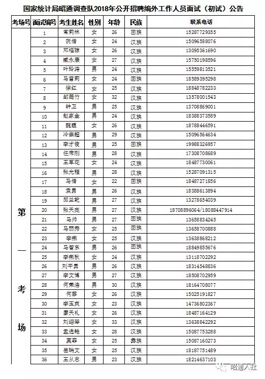 国家人口列表_人口普查