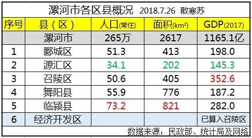 漯河市常住人口_漯河市地图