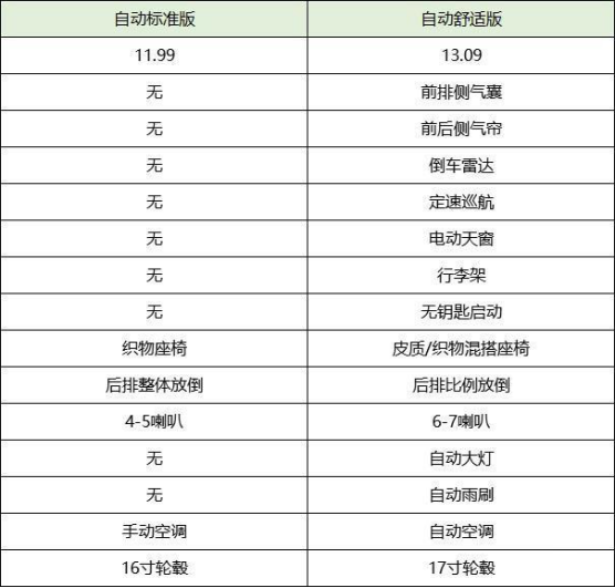 斯柯达柯米克:颜值很能打配置又丰富