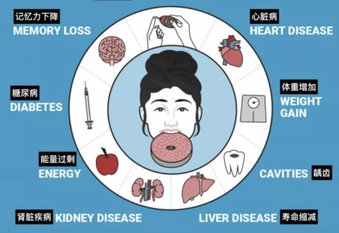 被糖危害最大的,其实还要属孩子.