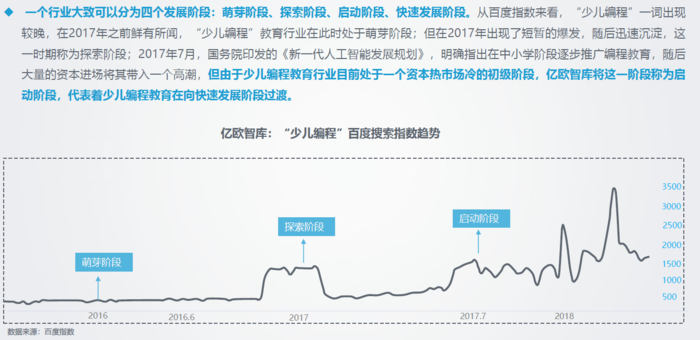 实时行业报告网:2018中国少儿编程教育行业研究报告