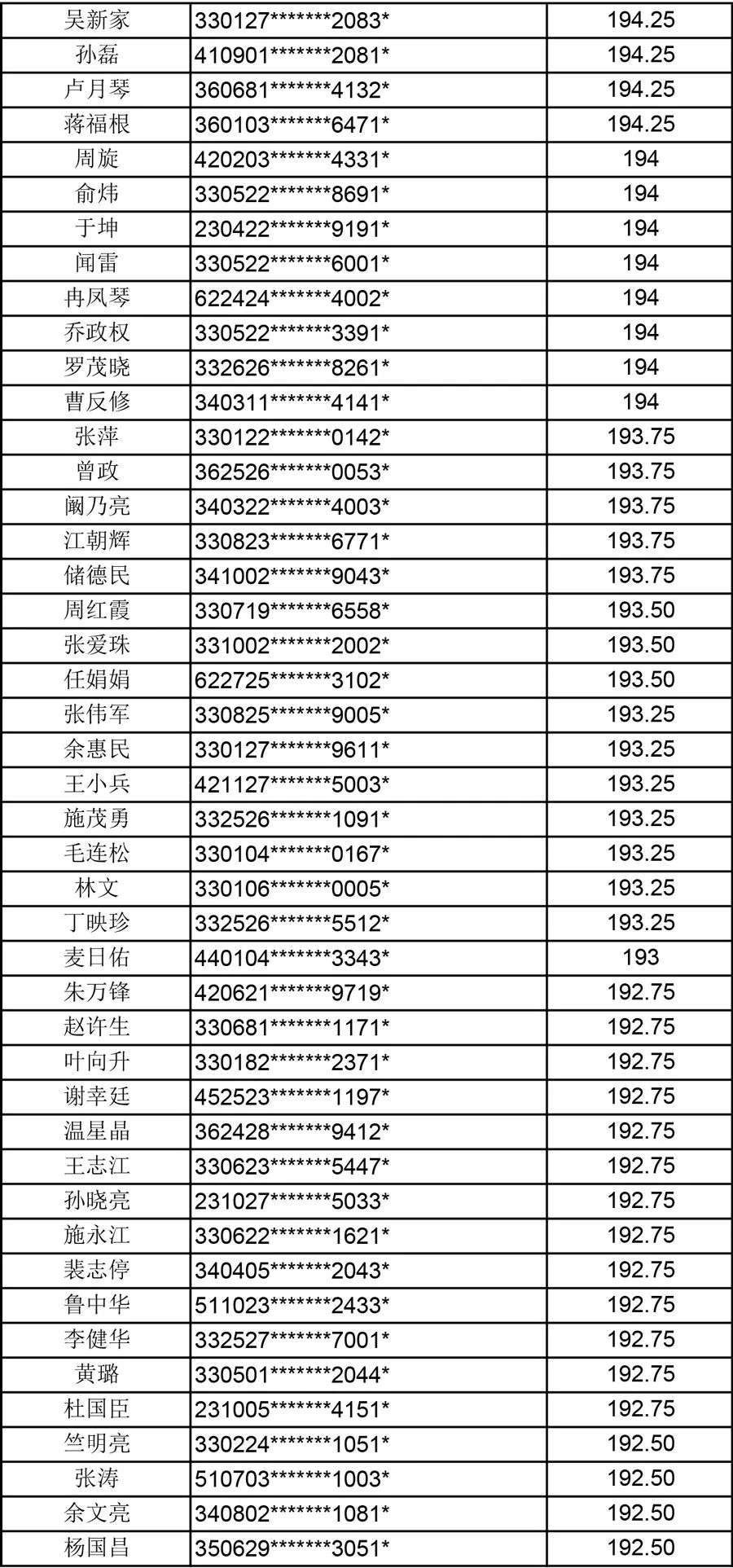 2018年六安户籍人口(3)