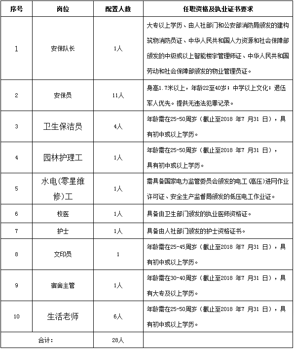 学校招聘后勤人员_松江区11所学校招聘后勤保障人员14名(2)