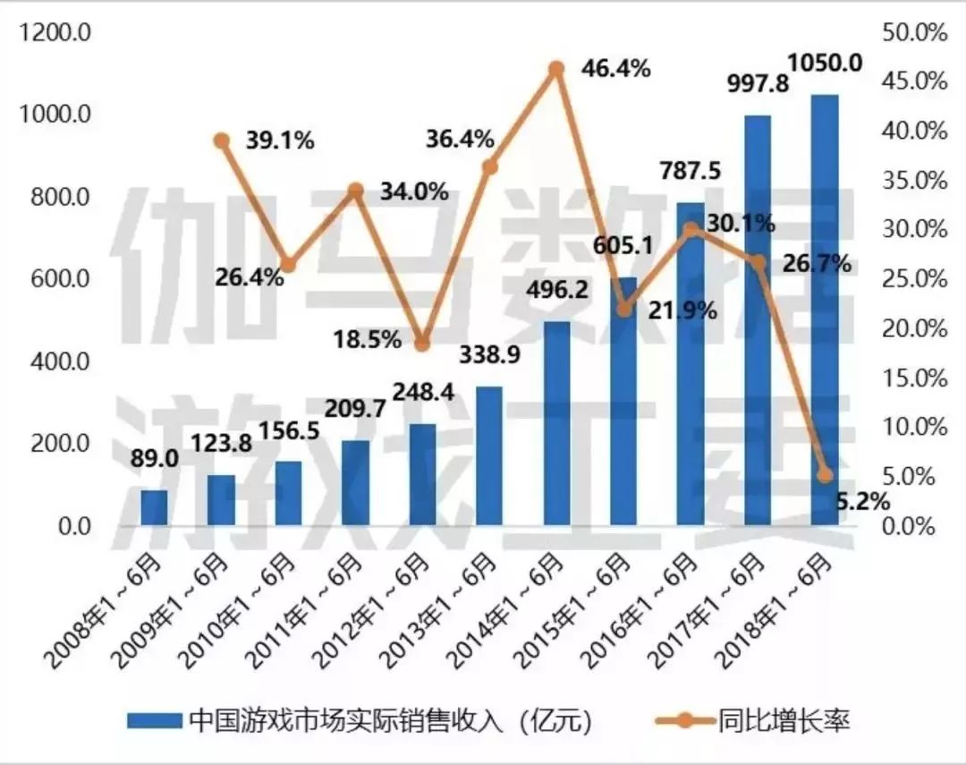 手业新闻每日盘点（180806）九游会真人第一品牌手心游戏日报：