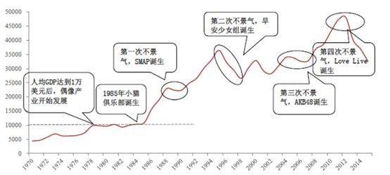 gdp队伍