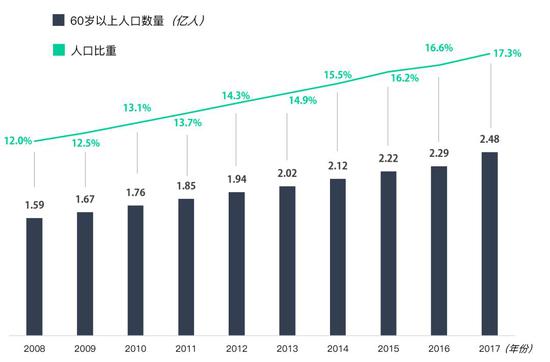 2008中国人口_《中国人口报》刊发我县连续10年孕产妇零死亡信息